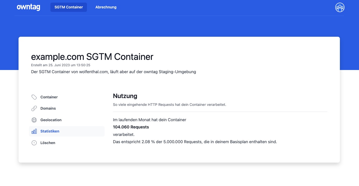 Screenshot der Nutzungsstatistiken eines SGTM Containers auf owntag.eu, der zeigt, dass der Container im laufenden Monat 104.060 HTTP-Requests verarbeitet hat, was 2.08 % der im Basistarif enthaltenen 5 Millionen Requests entspricht.
