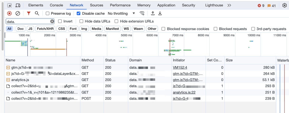 Screenshot der Netzwerkanalyse in den Entwicklertools eines Browsers, der 6 HTTP-Requests zeigt, die beim Laden einer Webseite ausgetauscht wurden, einschlieĂźlich 'gtm.js' und 'analytics.js', wobei alle Requests erfolgreich mit dem Status 200 antworten.